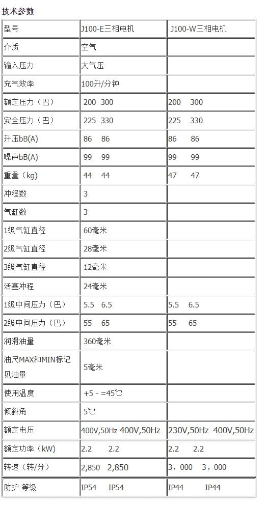 德尔格（Drager） JUNIOR 100 高压空气压缩机